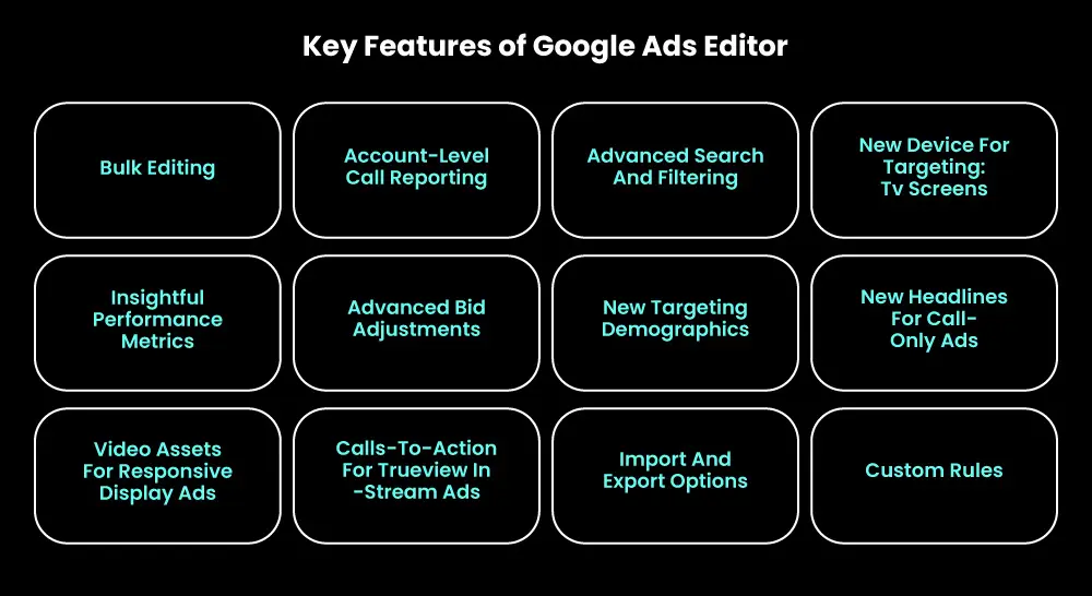 funcionalidades de google ads editor